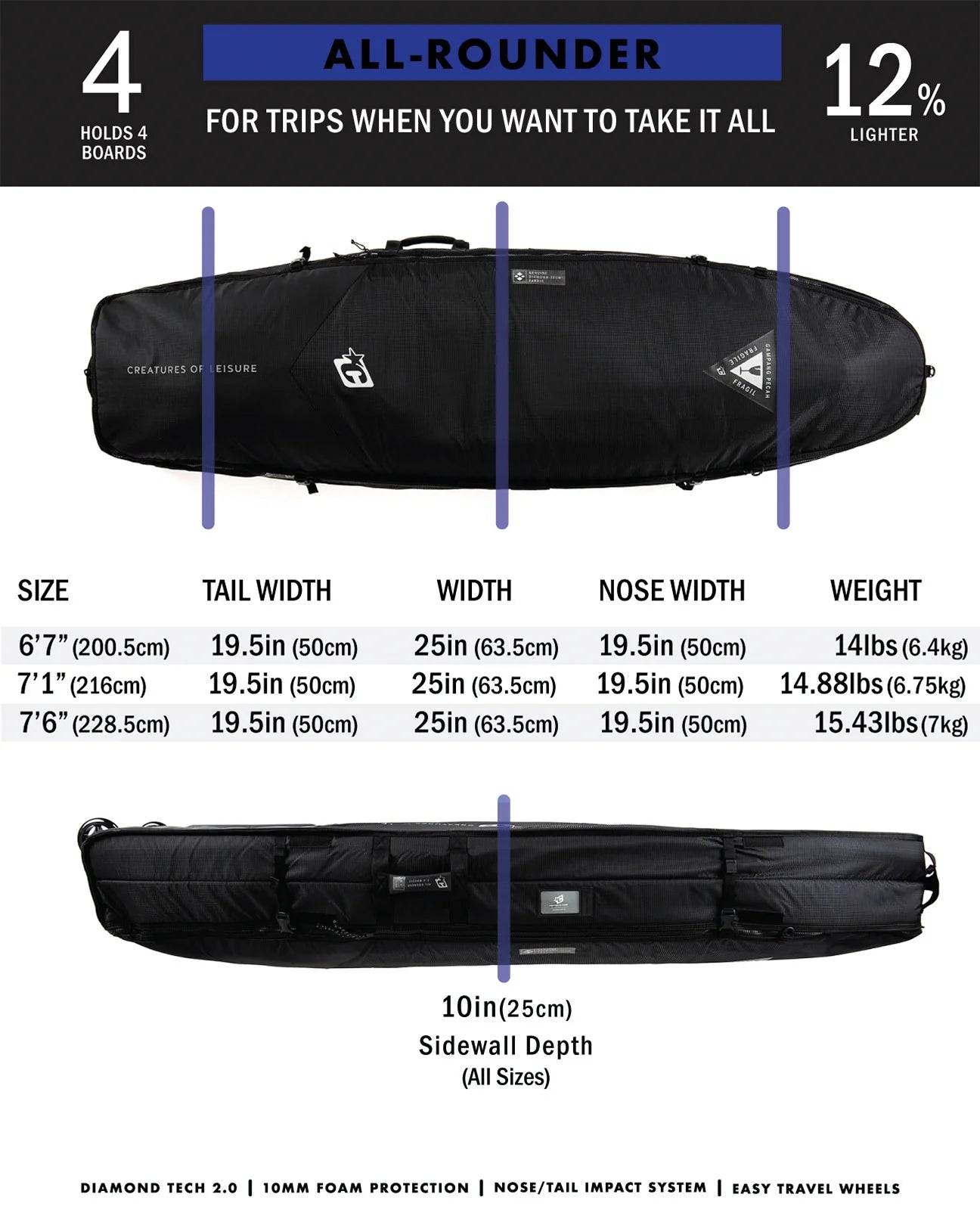 Funboard All Rounder DT2.0 3-4 Board Wheely - Black