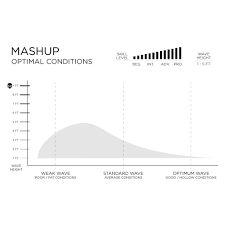 MASHUP - VOLCANIC