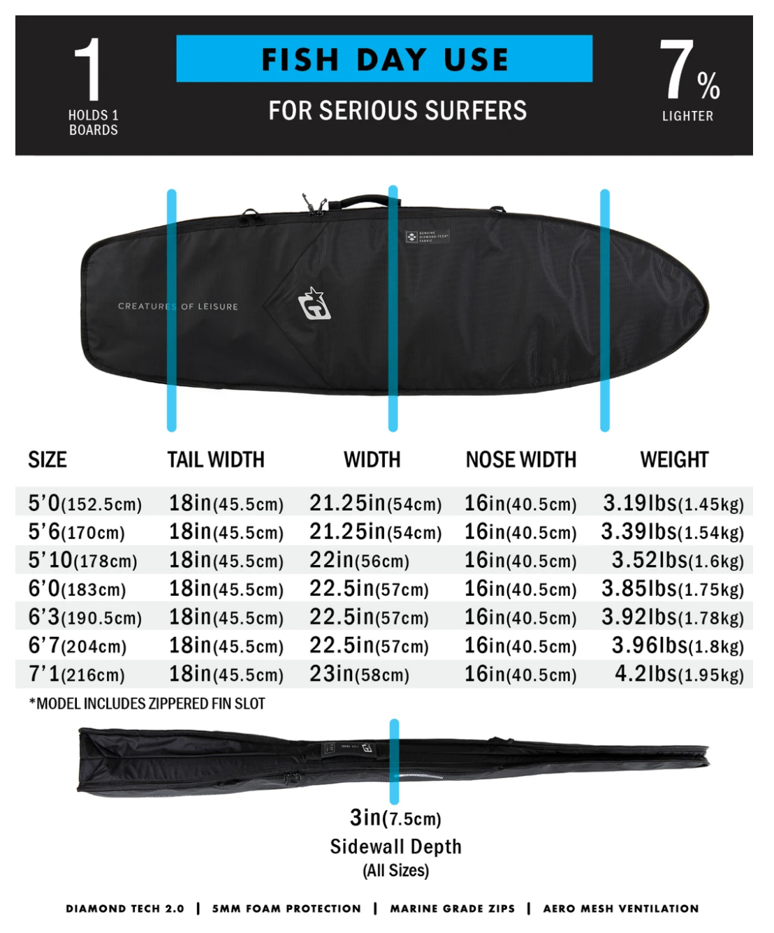 Fish Day Use DT2.0 - Black
