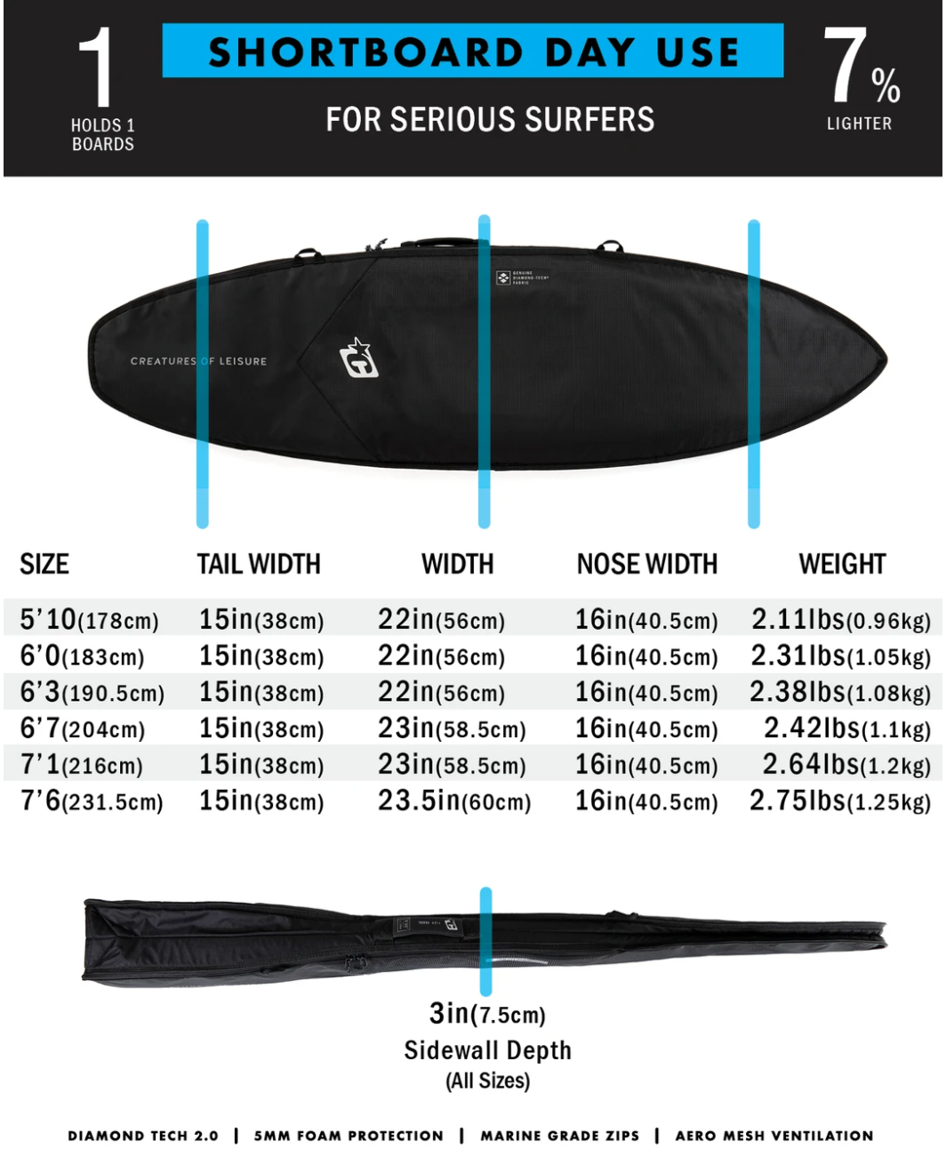 Shortboard Day Use DT2.0 - Black