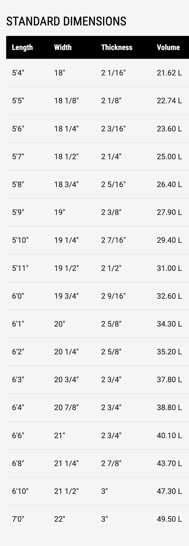 Channel Islands OG Flyer