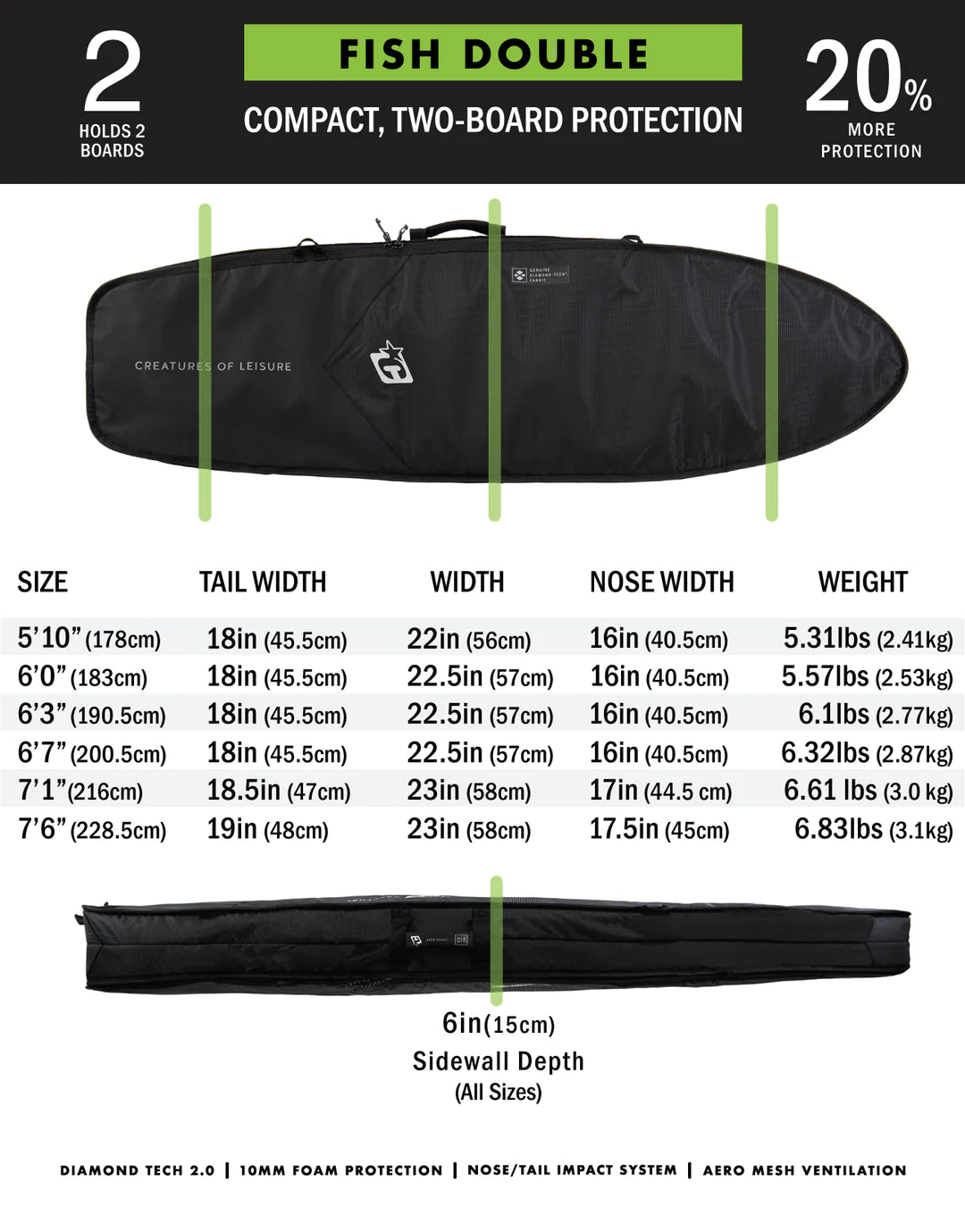 FISH DOUBLE DT2.0 - BLACK