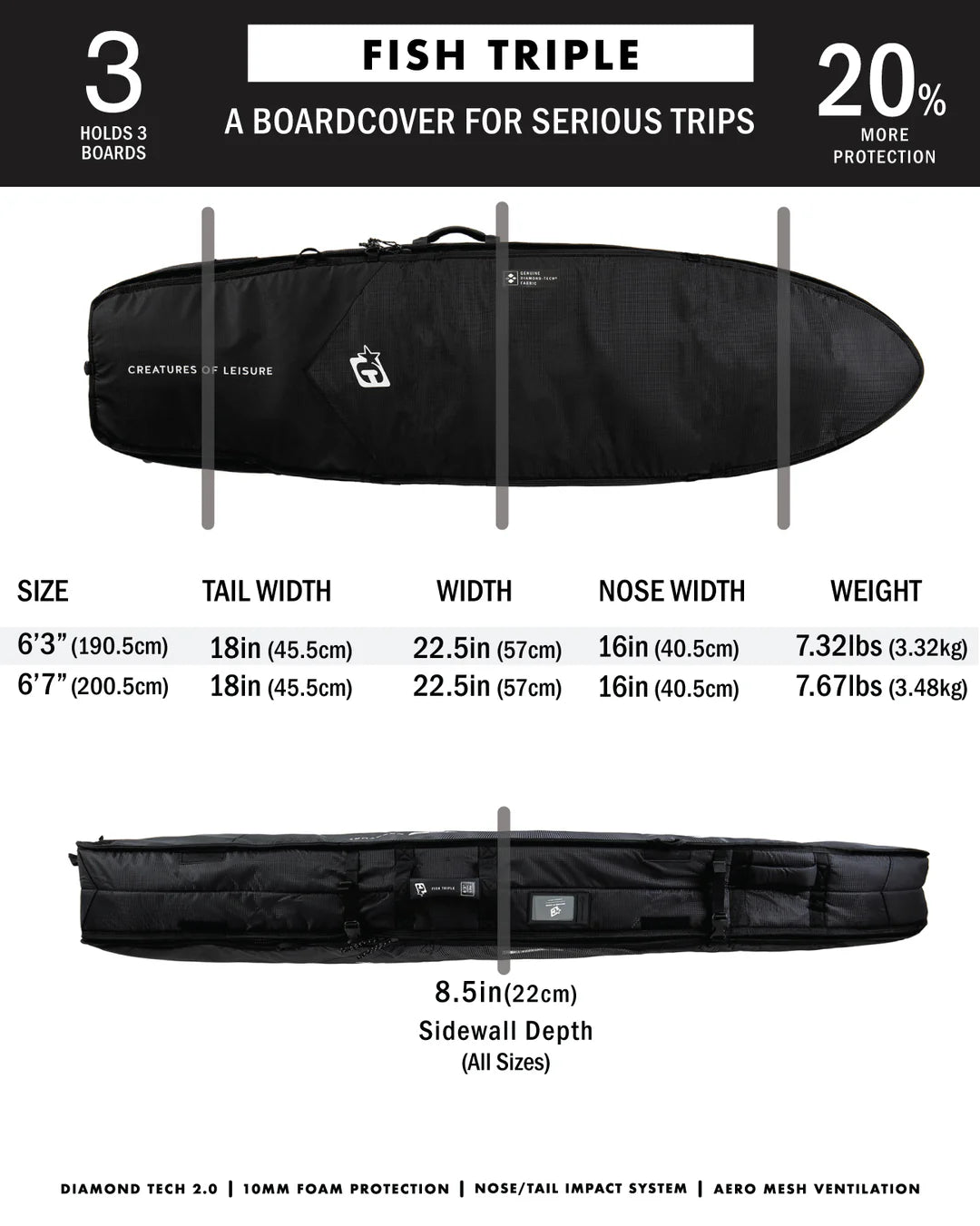 Creatures Fish Triple DT2.0 - Military/Black