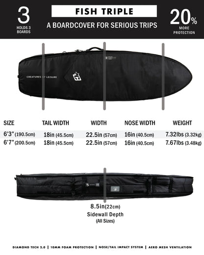 Creatures Fish Triple DT2.0 - Military/Black