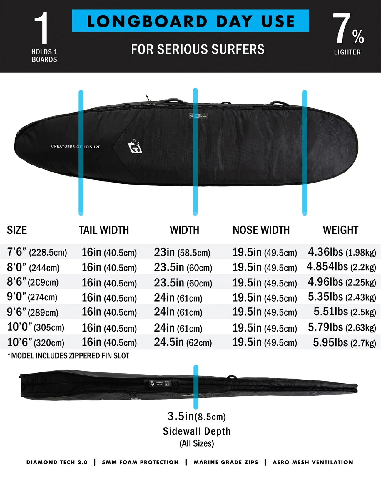 LONGBOARD DAY USE DT 2.0 - BLACK