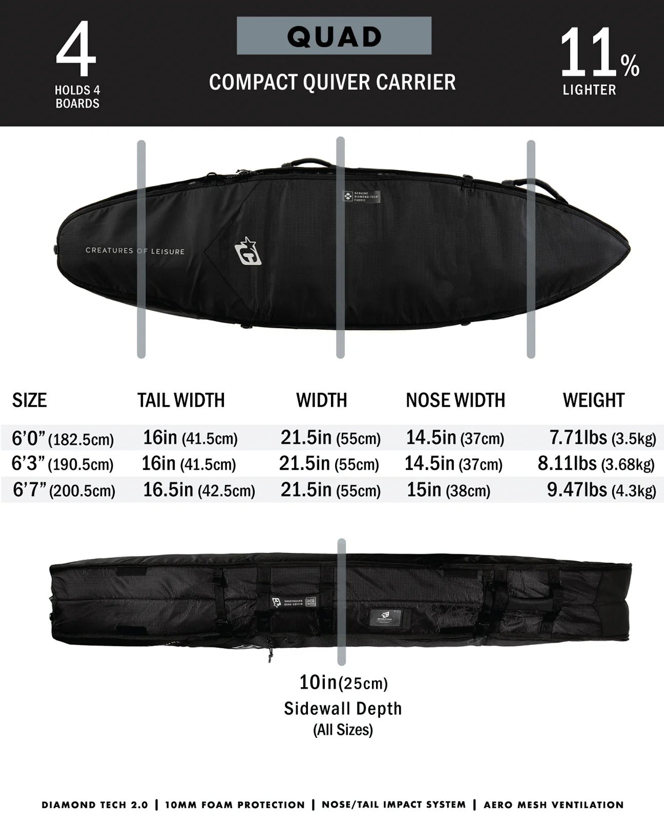 SHORTBOARD QUAD COFFIN DT2.0