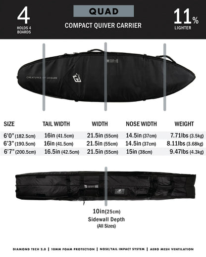 SHORTBOARD QUAD COFFIN DT2.0