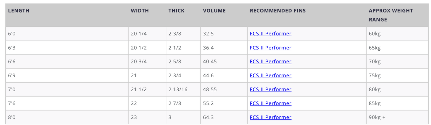 7S SUPER FISH 4 PU